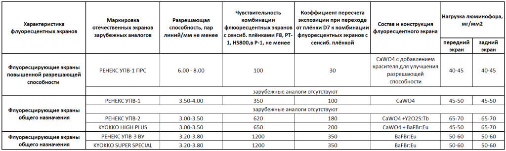 Ренекс УПВ.png Ренекс УПВ.png